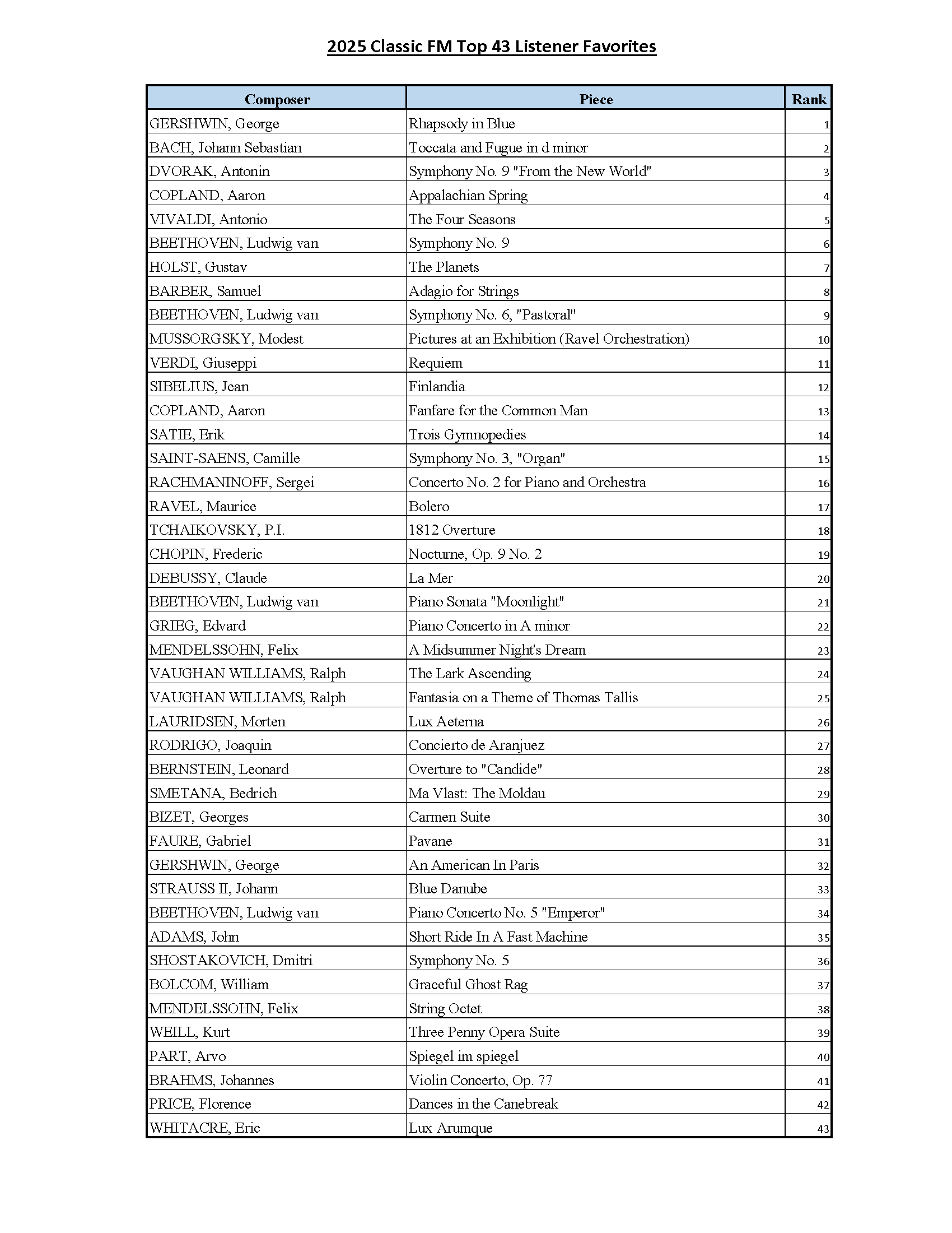 Top 43 Listener Favorites 2025